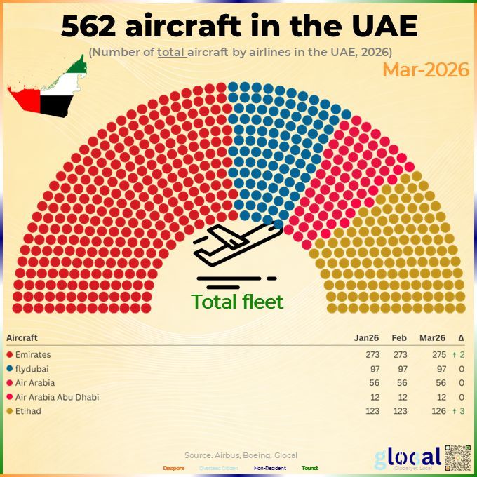 Global Indians tweet media