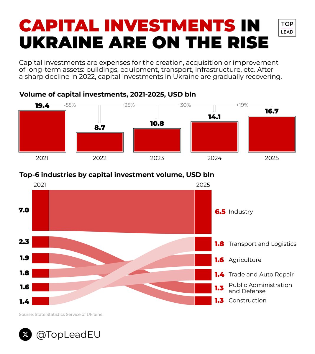 TOP LEAD tweet media