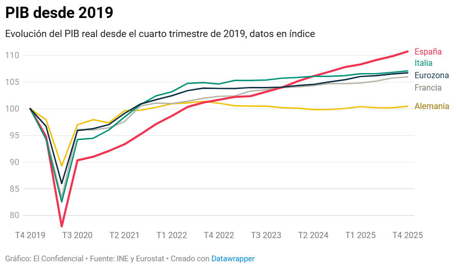 Javier Jorrín tweet media