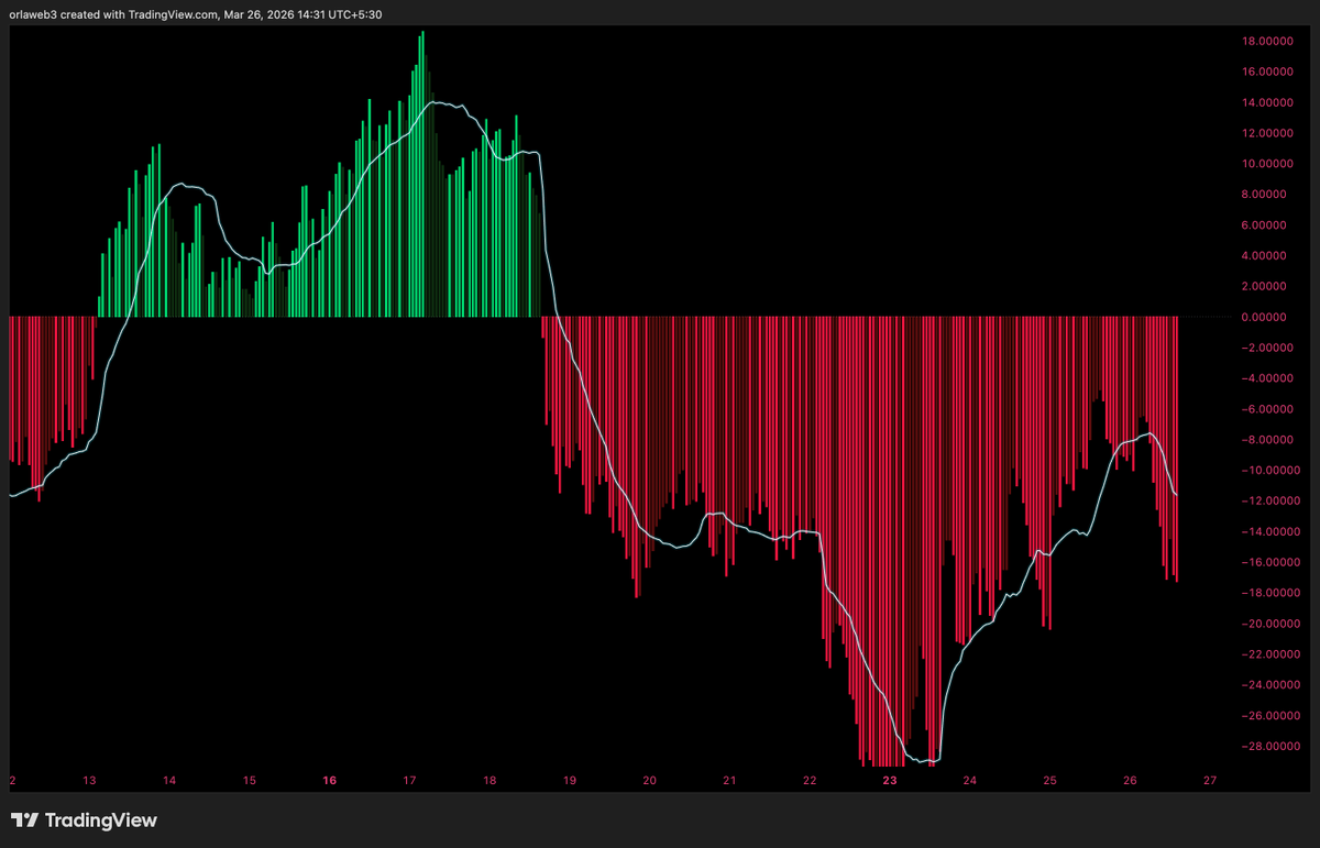 Laxmanfi's tweet photo. THE GOAT 

because making it easy is the goal 

another sniper indicator just launched 

 exclusively in Bitsharks 🦈 https://t.co/NmZyiNQoBW
