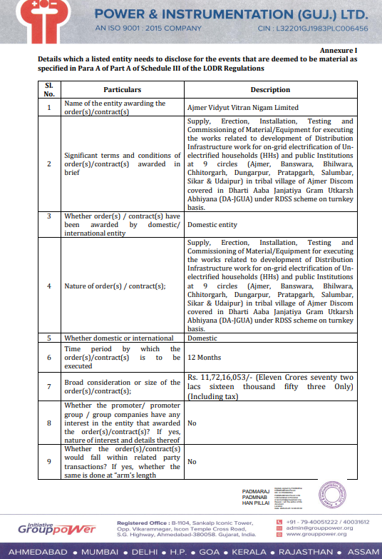 alkeshthakkar's tweet photo. DATED : 25/03/2026
#PIGL - 107.40
Company is in receipt of ADDITIONAL Work Order worth Rs. 11,72,16,053/- Including tax from M/s Ajmer Vidyut Vitran Nigam Limited for supply, Erection, Installation, Testing and Commissioning of Material/Equipment https://t.co/uzsGKoA4MP