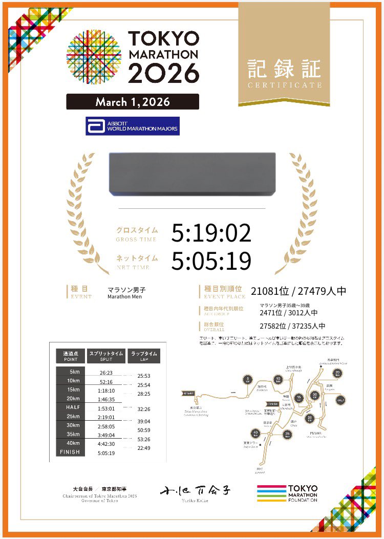 まさ@3/1東京マラソン🏃‍♂️1度しかない人生初フルを無事完走✨次なる目標はサブ3.5🔥 tweet media