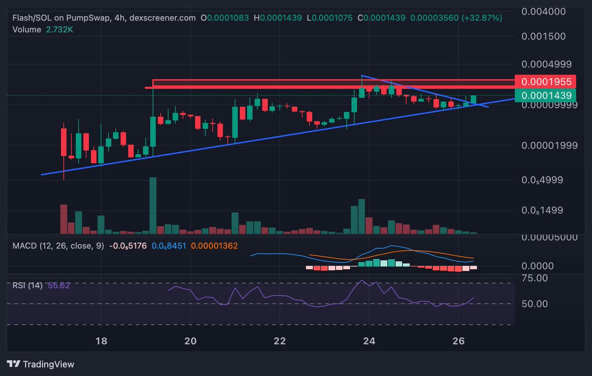 fatihcrypto tweet media
