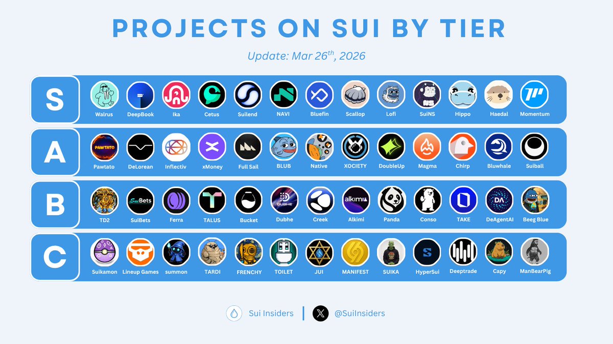 Sui Insiders💧 tweet media