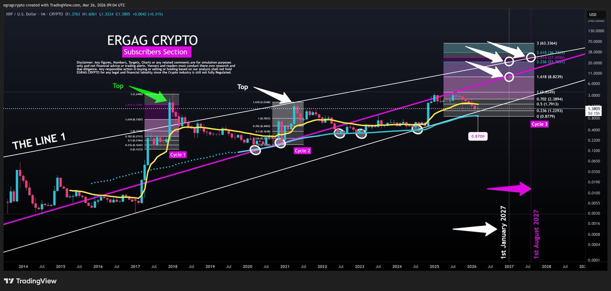 EGRAG CRYPTO tweet media