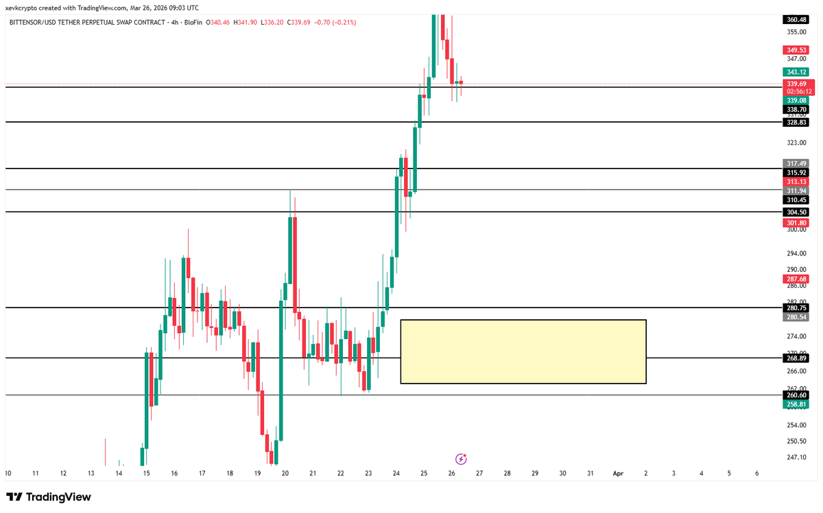 NotXevk's tweet image. #TAO $TAO LONG TRADE:  
EP: 268 area 
SL: daily close below 258 
TP: 500