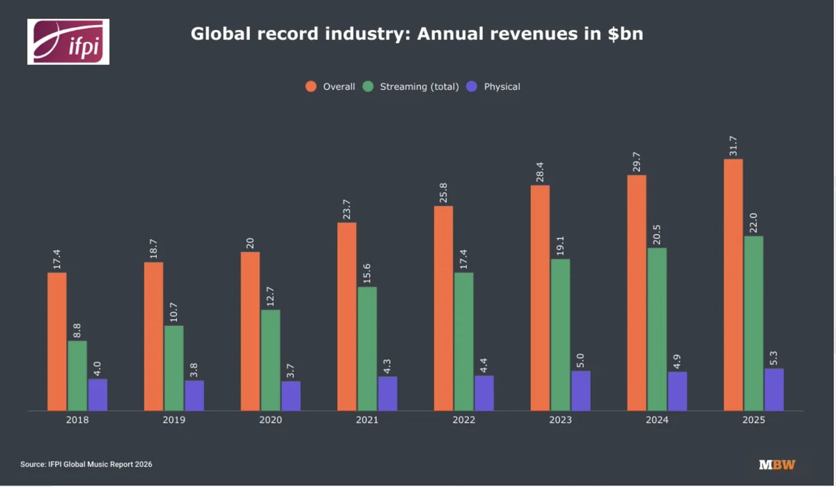 Bambitz Records tweet media