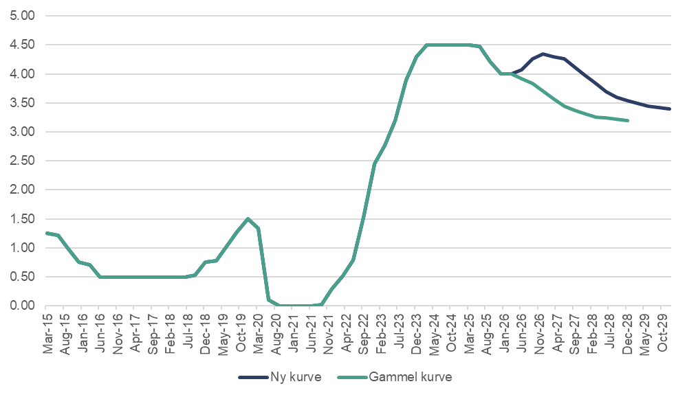Magnus Vie Sundal tweet media