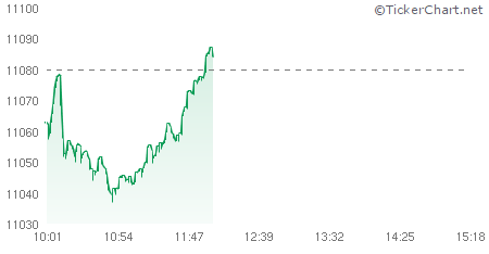 TickerChart Flash tweet media