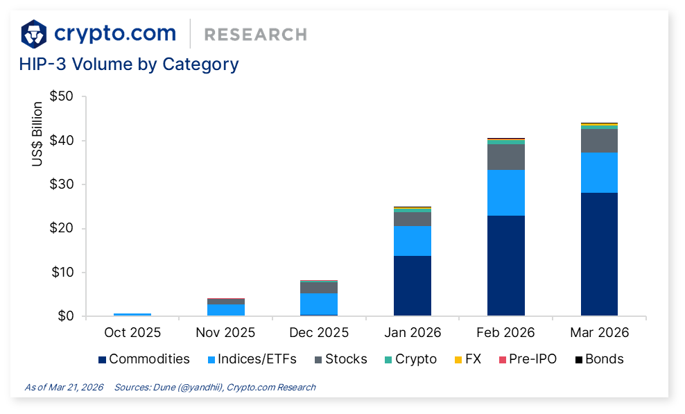 Crypto.com Research & Insights tweet media