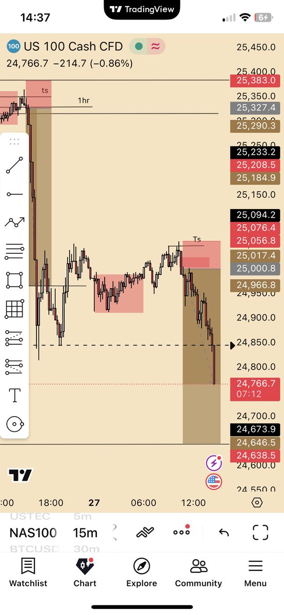 DennikFx's tweet photo. Keeping getting 1% better everyday https://t.co/Kjth4kZI0F