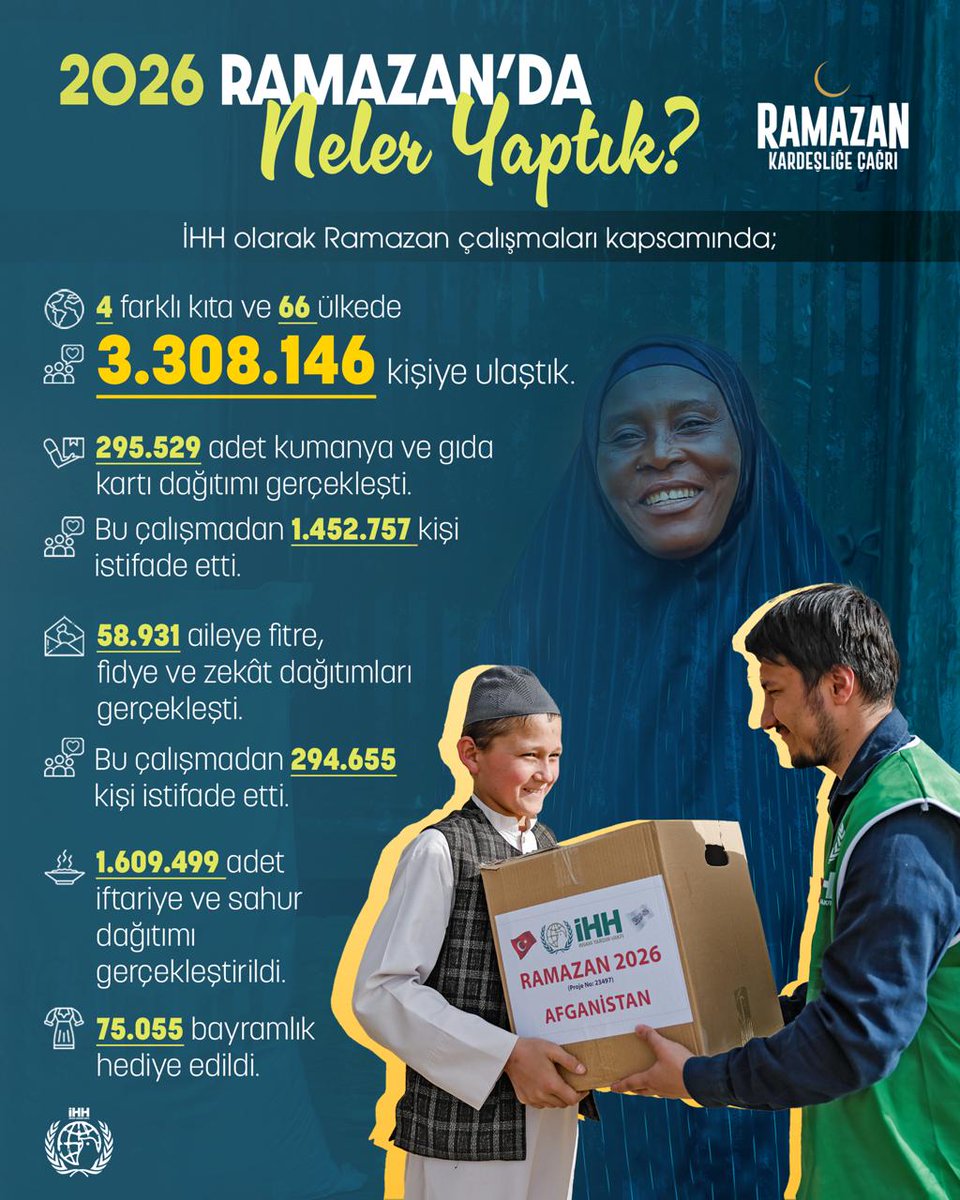 🌙 İHH olarak, 2026 Ramazan çalışmaları kapsamında neler yaptık?
#ihhinsaniyardım