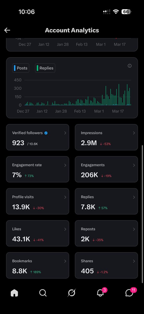 Crownz UxUi Design & AI tweet media