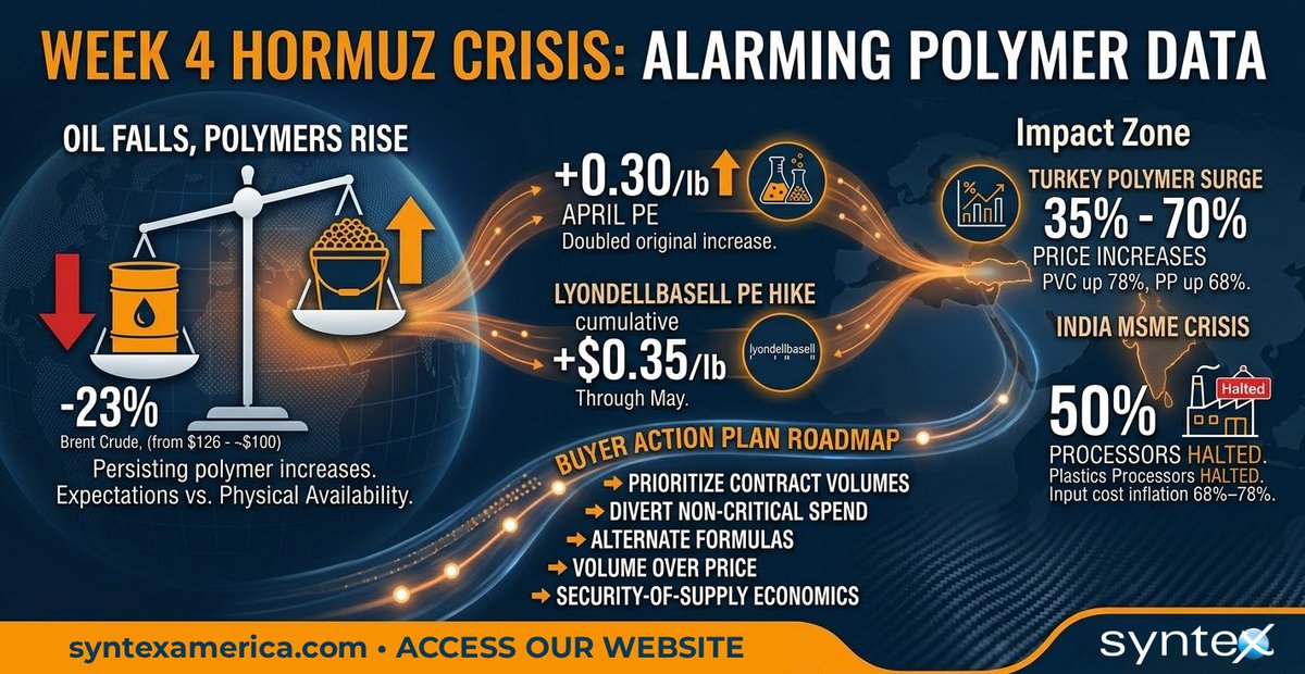 Syntex America tweet media