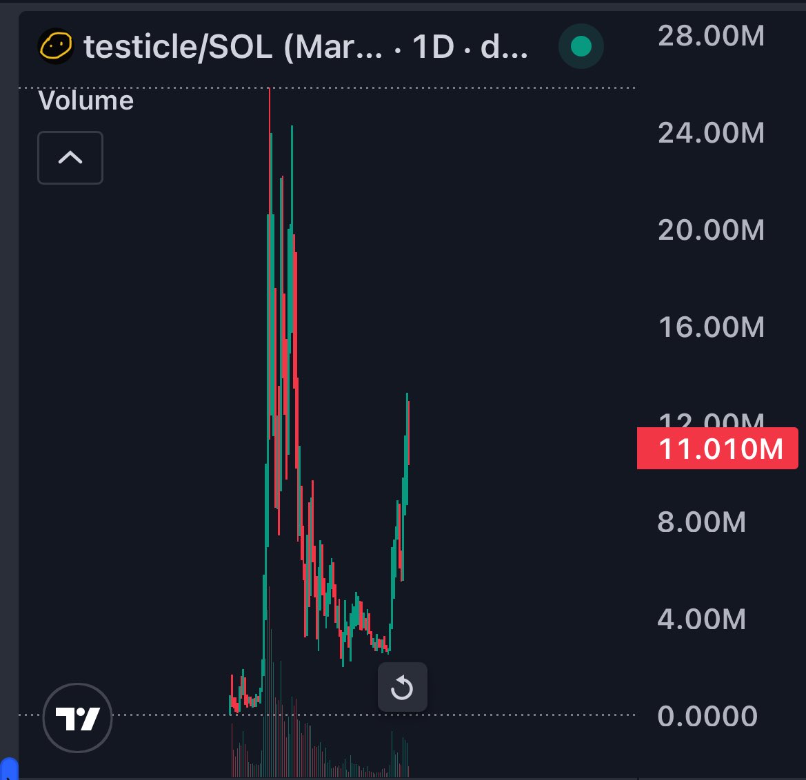 Brainsarc_'s tweet photo. Unmatched strength with $testicle fr

Just wick to 100m already. https://t.co/hB8vmz6X6X