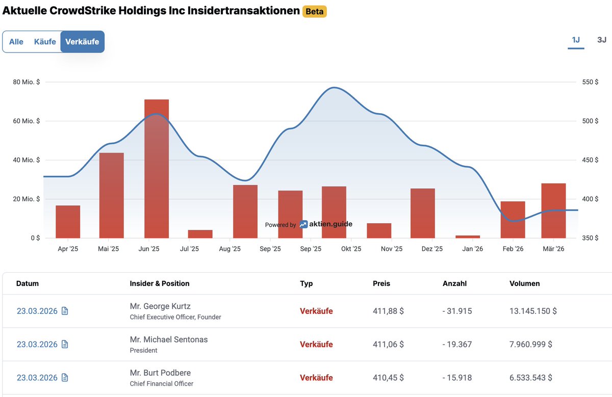Stefan Waldhauser tweet media