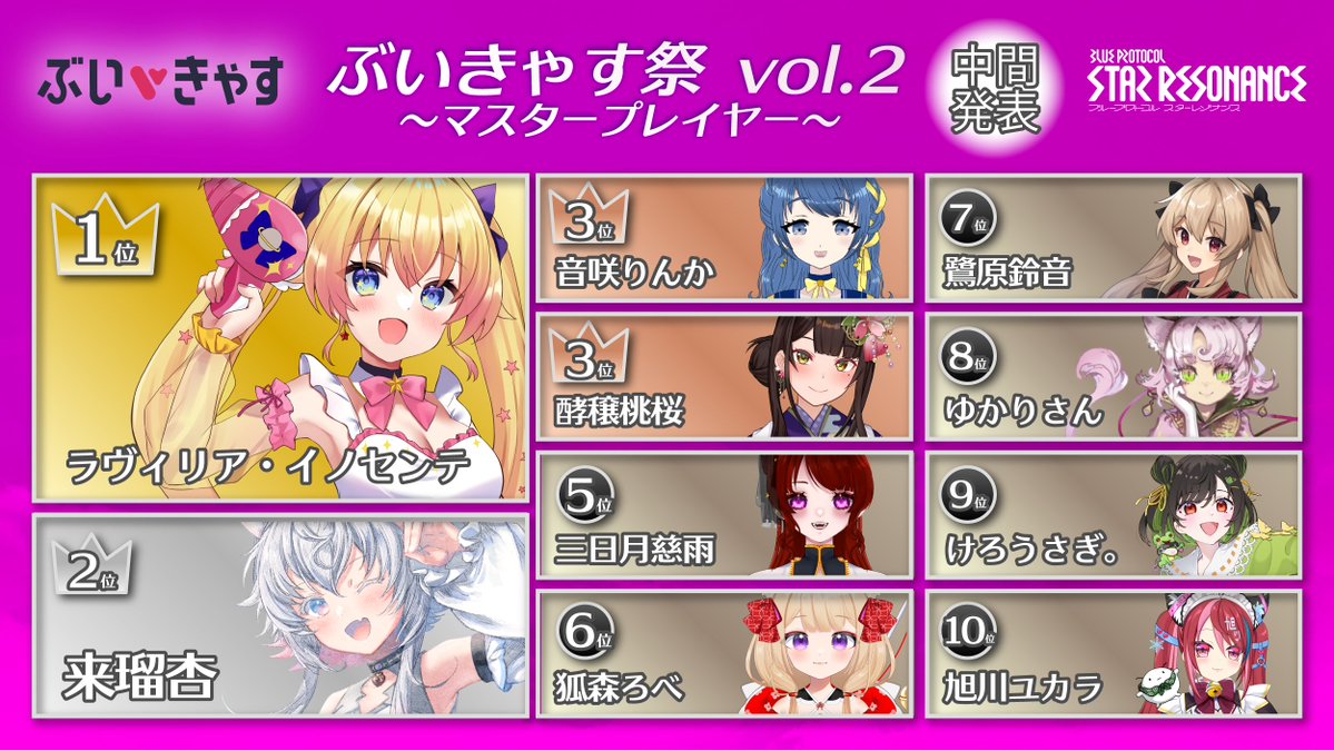 ぶいきゃす@VTuber PR案件紹介 tweet media