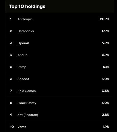 What is the "right" premium to NAV to pay for this VCX portfolio...?
zerohedge.com/the-market-ear…