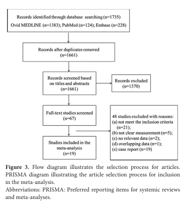 Brain & Heart - ASP tweet media