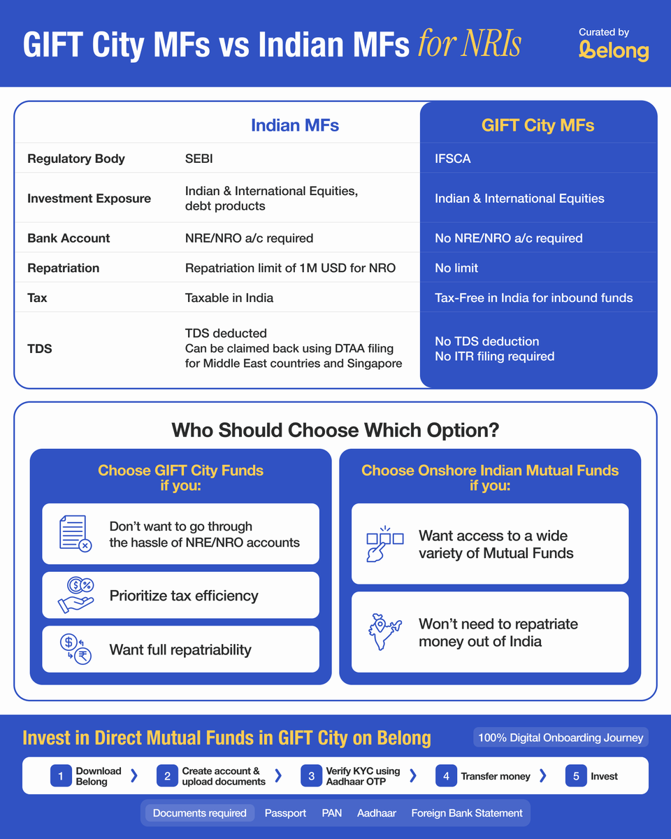 Belong - NRI savings & investments tweet media