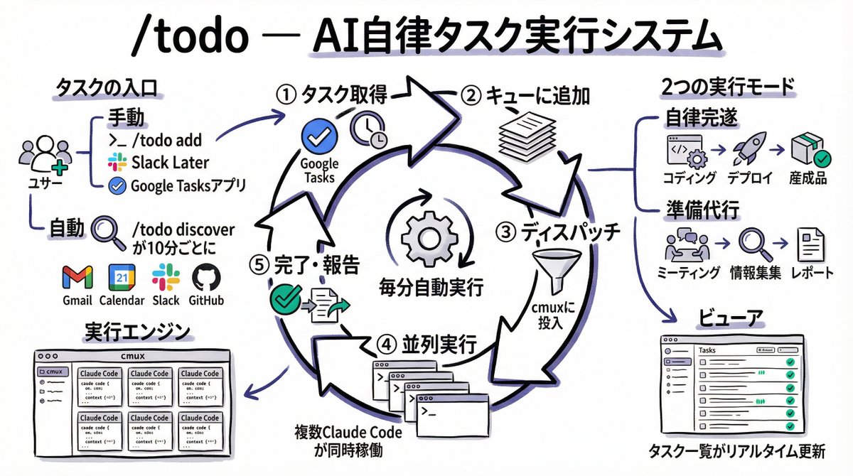 栗林健太郎 🎨💙 on X