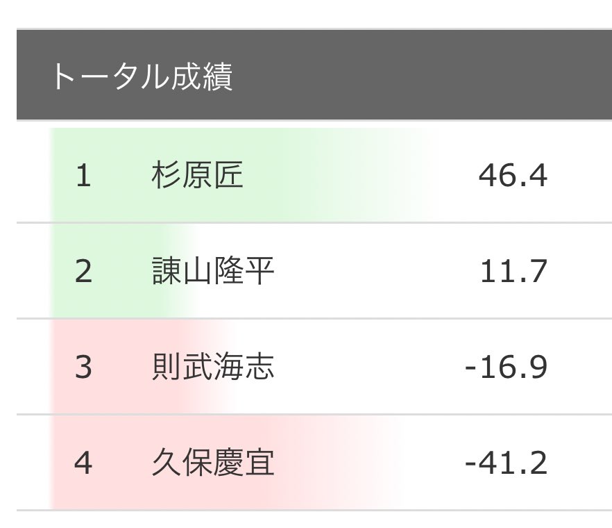 諌山隆平/slick319 tweet media