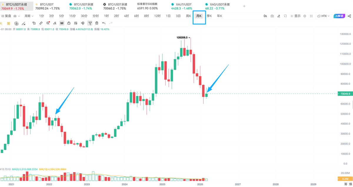 比特进 tweet media