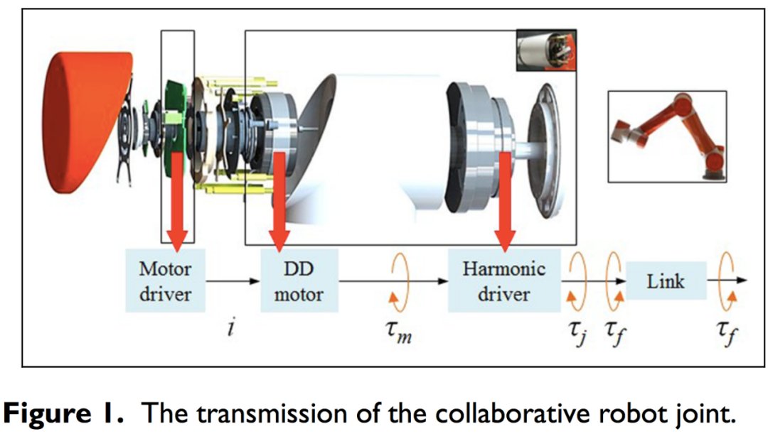 Honpine's tweet photo. Why use DD Motors for your robotic arm? 🦾⚙️

1️⃣ Zero Backlash (Pure Accuracy 🎯) 2️⃣ High Response (Faster Cycles ⚡) 3️⃣ Hollow Shaft (Clean Wiring 🧶) 4️⃣ Maintenance-Free (No Oil/Gears 🛡️) 5️⃣ Low Noise (Silent Power 🤫) https://t.co/xaypr2TSid