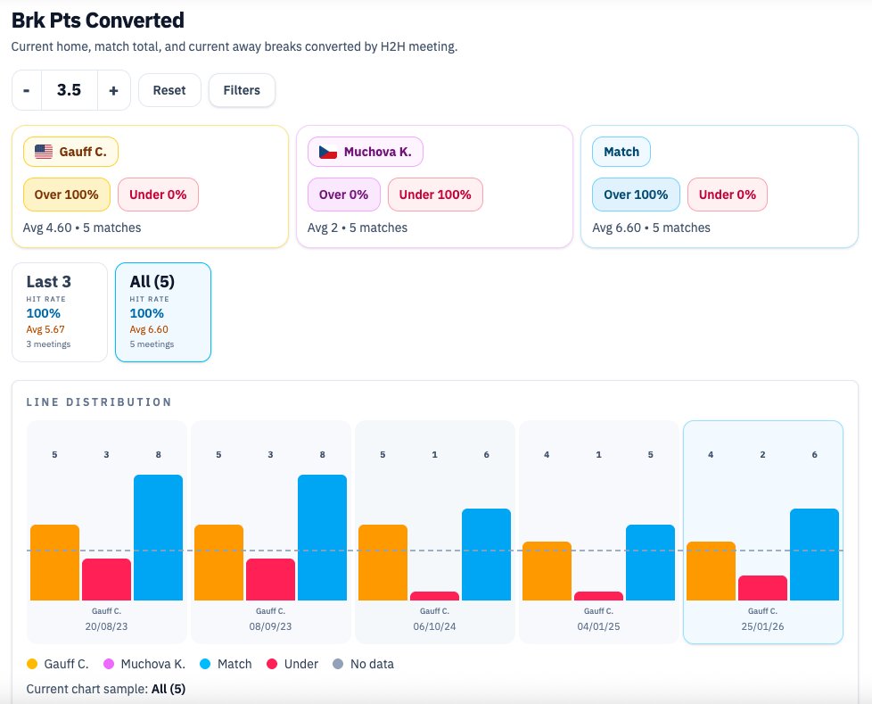 Tennis Data App tweet media