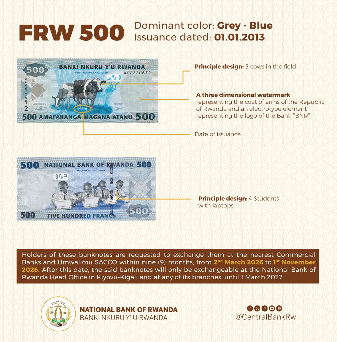 Central Bank of Rwanda tweet media