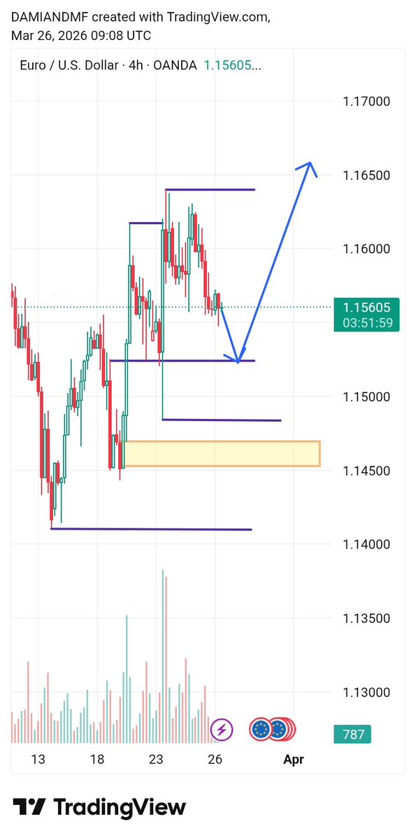 Damian DMF 📊 tweet media