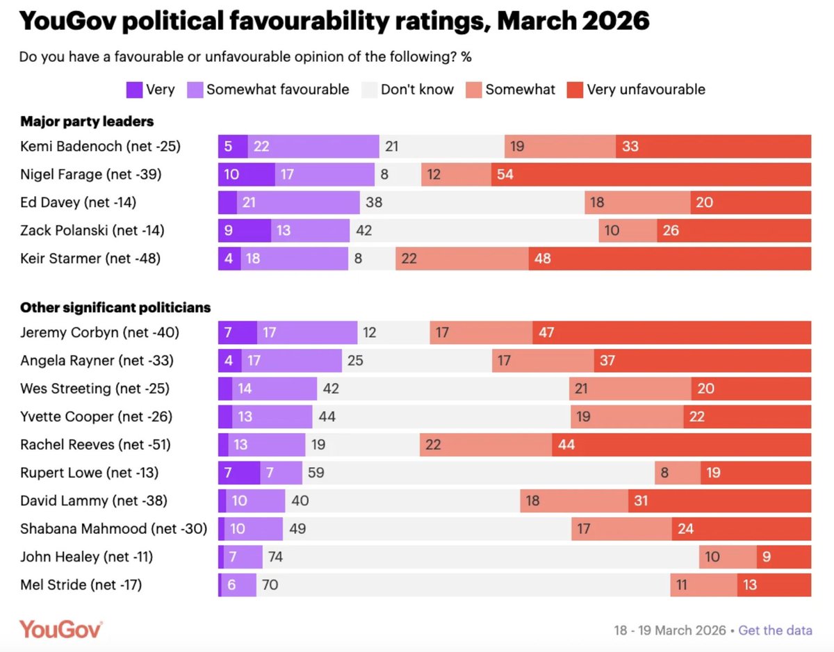 Sunder Katwala tweet media