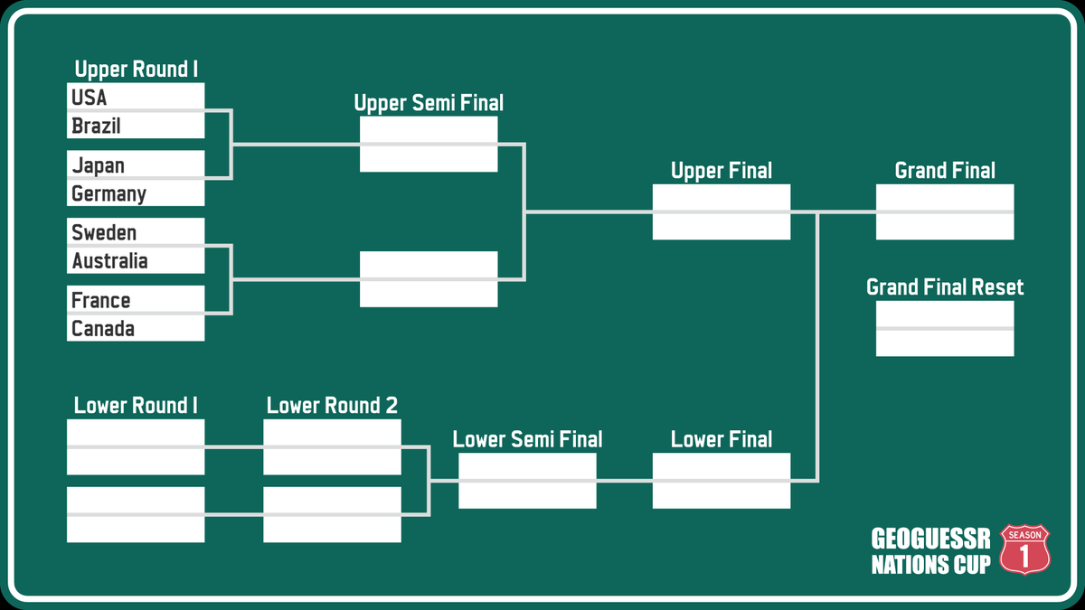 GeoGuessr Nations Cup tweet media