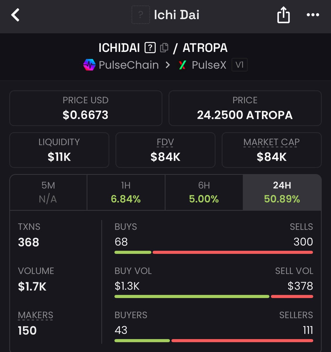 ALL IN PULSECHAIN 👀 $PDAI $pWBTC $XUSD $HEX $INC tweet media