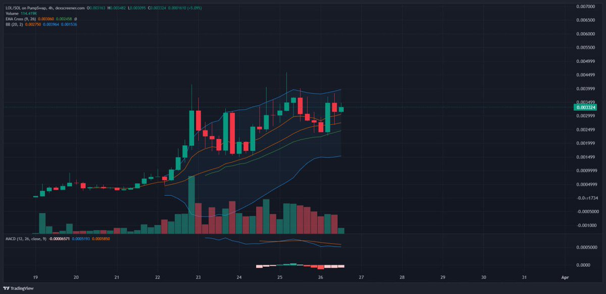 FEXIR | CRYPTO ♟️🎯 tweet media