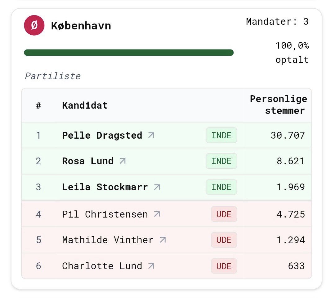 Kristian Ploug tweet media