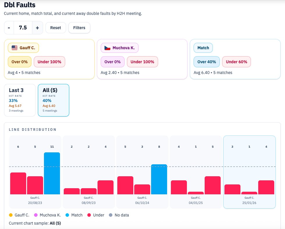 Tennis Data App tweet media