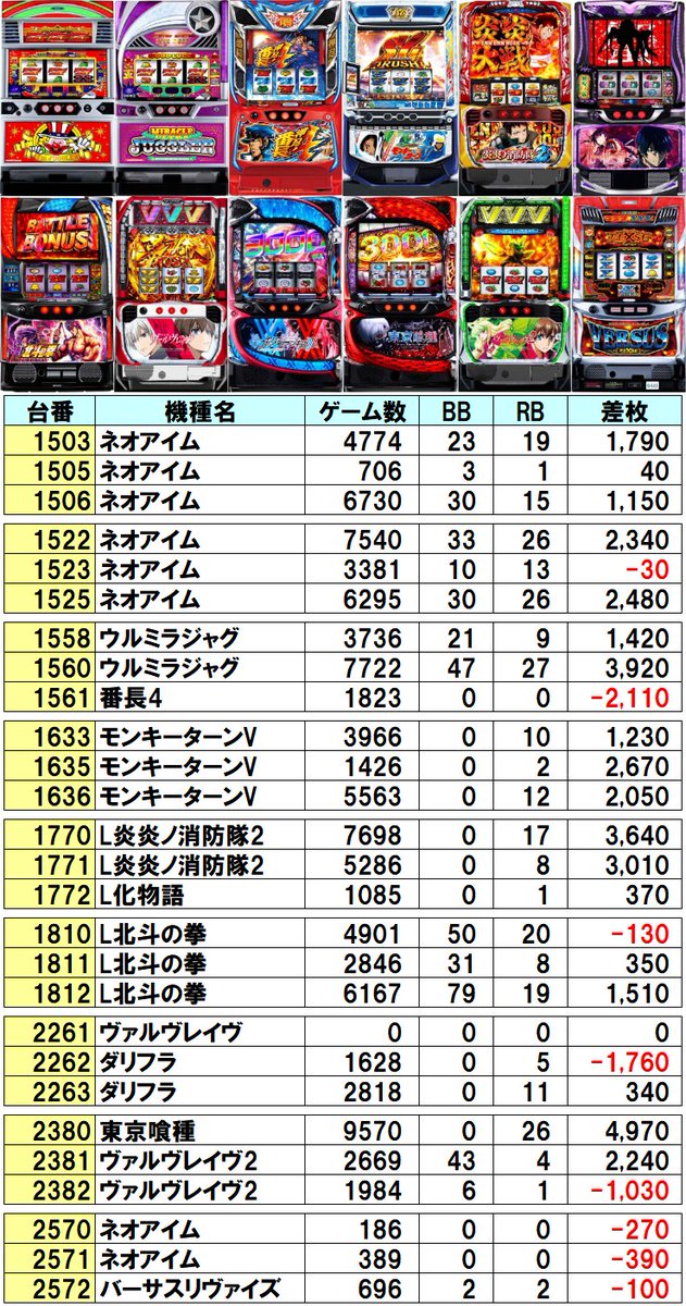 📈3/17 ラッキープラザ七宝店 👑クロロえげつない調査隊 SUPERトリプル