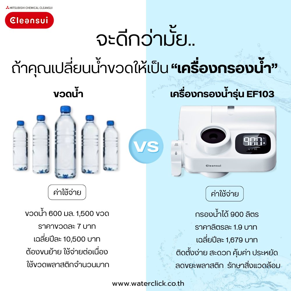 bycleansui's tweet photo. 💧น้ำขวด VS เครื่องกรองน้ำ แบบไหนคุ้มกว่ากัน?
​
อีกหนึ่งทางเลือกของการดูแลสุขภาพที่คุ้มค่าในระยะยาวจากน้ำดื่มบรรจุขวด สู่ เครื่องกรองน้ำติดหัวก๊อก
​
ยกระดับคุณภาพชีวิตเริ่มต้นได้ที่บ้านคุณ
​
📌เงื่อนไขเป็นไปตามที่บริษัทกำหนด
https://t.co/TjthrGLB1O
Add Line: @cleansuithailand https://t.co/by3E2rFLjB