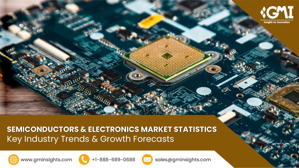 Global Market Insights Inc tweet media