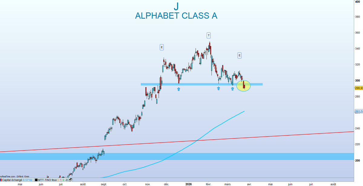 TINO | Bourse, Banque et Investissement | 〽️🔟 tweet media