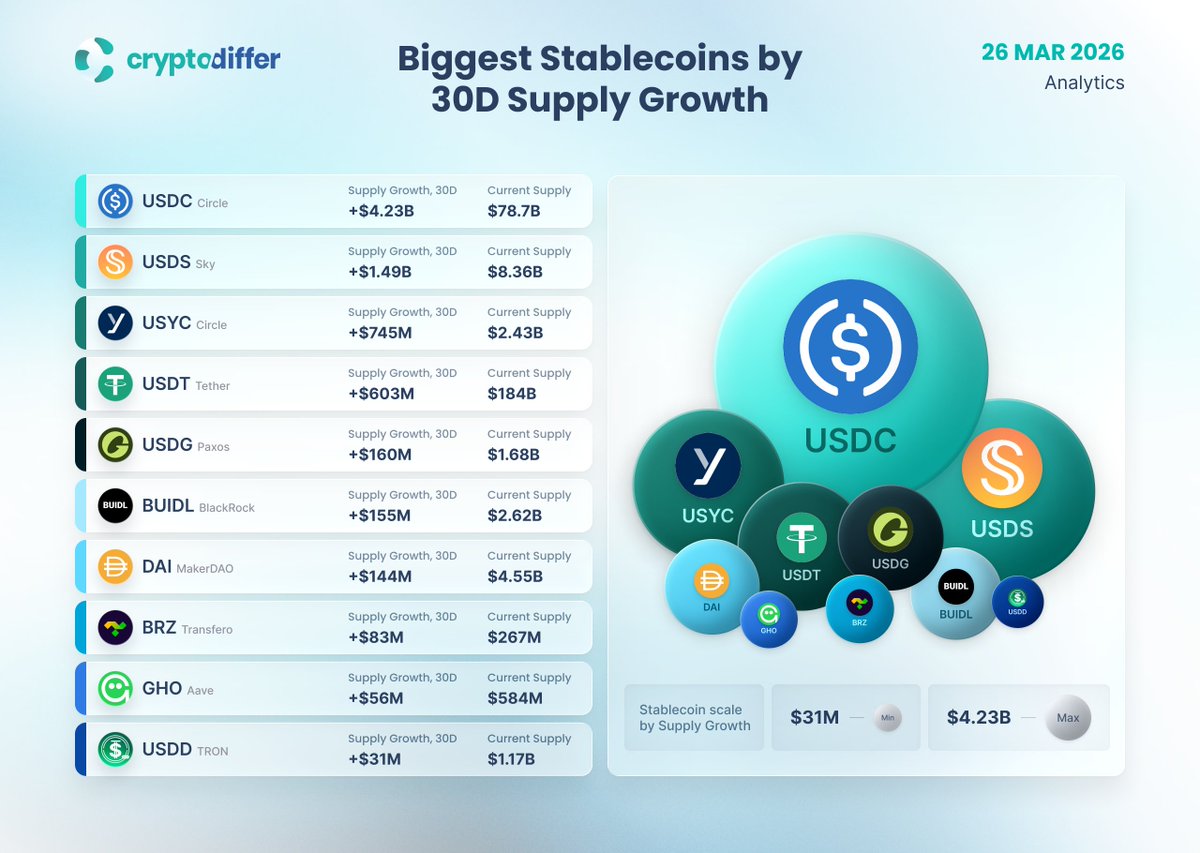 CryptoDiffer Analytics tweet media