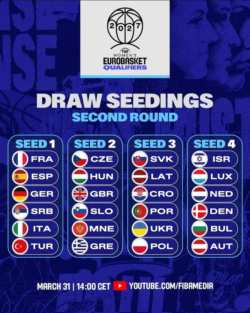 איגוד הכדורסל הישראלי tweet media