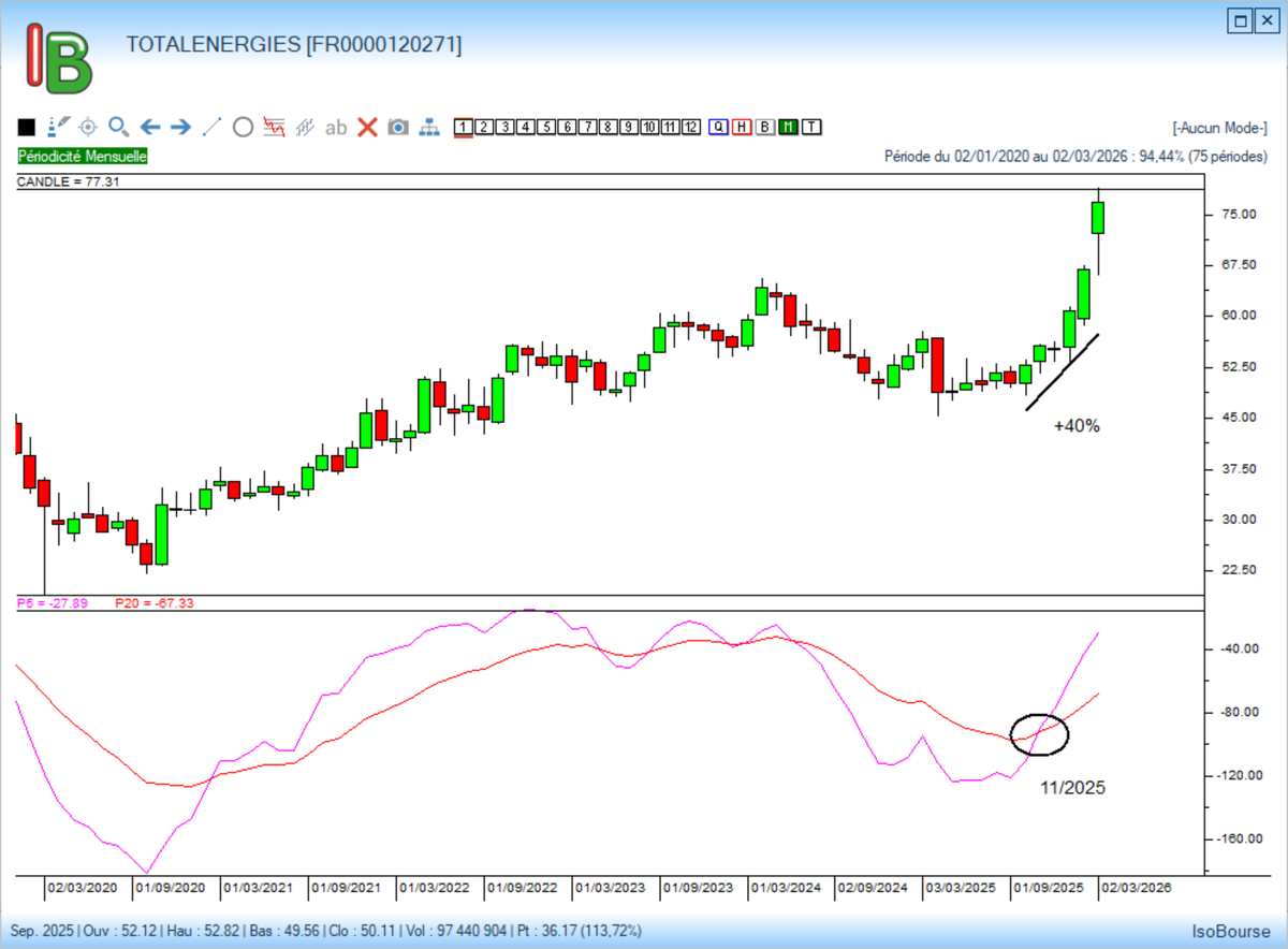 IsoBourse tweet media