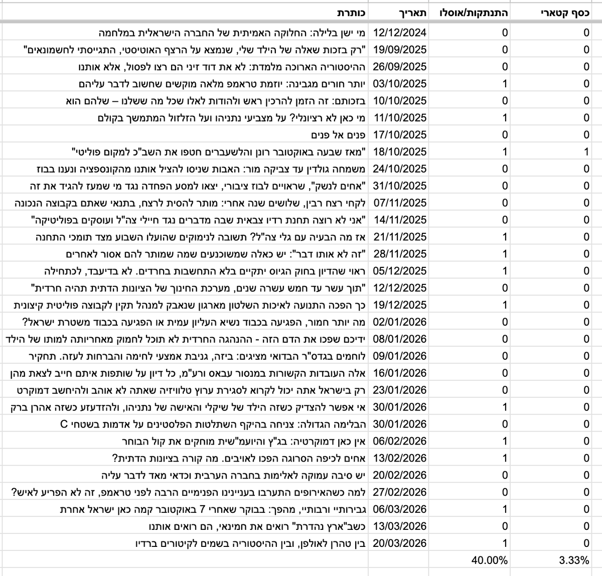 Tomer Balan tweet media