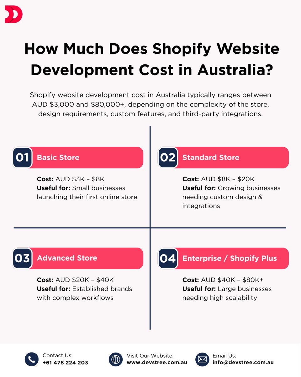 DevsTree Australia tweet media