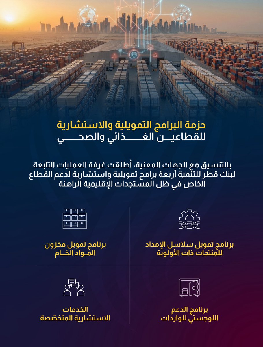 بنك قطر للتنمية tweet media