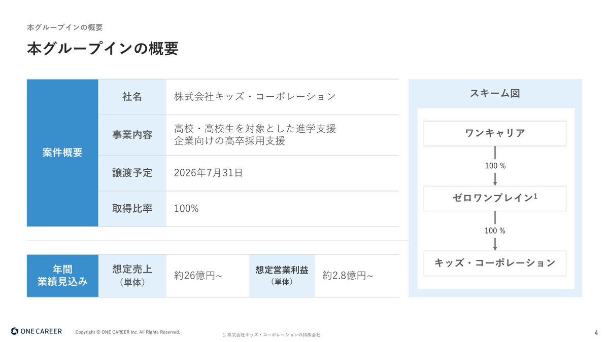 宮下尚之 / ONE CAREER Inc. tweet media