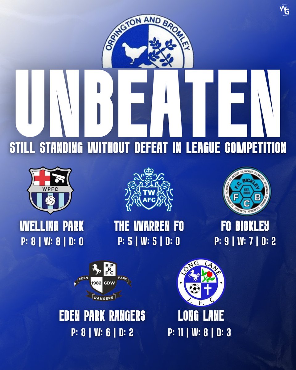OBDSFL's tweet photo. UNBEATEN IN THE LEAGUE ⚽️
Unbeaten Records on the Line Every Week ⚔️
#OBDSFL https://t.co/hQ5UJhniZi