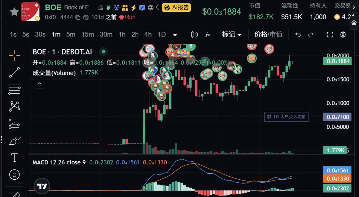$BOE  一姐关注，老马也转过推，叙事顶级，老马的书才这么点市值不合理啊
0xf05079a10eb434d6480d9eb9362c2d29d6774444